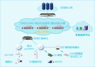 AIoT最優(yōu)產(chǎn)品與解決方案榜發(fā)布 以網(wǎng)絡(luò)工程為鑰，開(kāi)啟物聯(lián)網(wǎng)商用新紀(jì)元